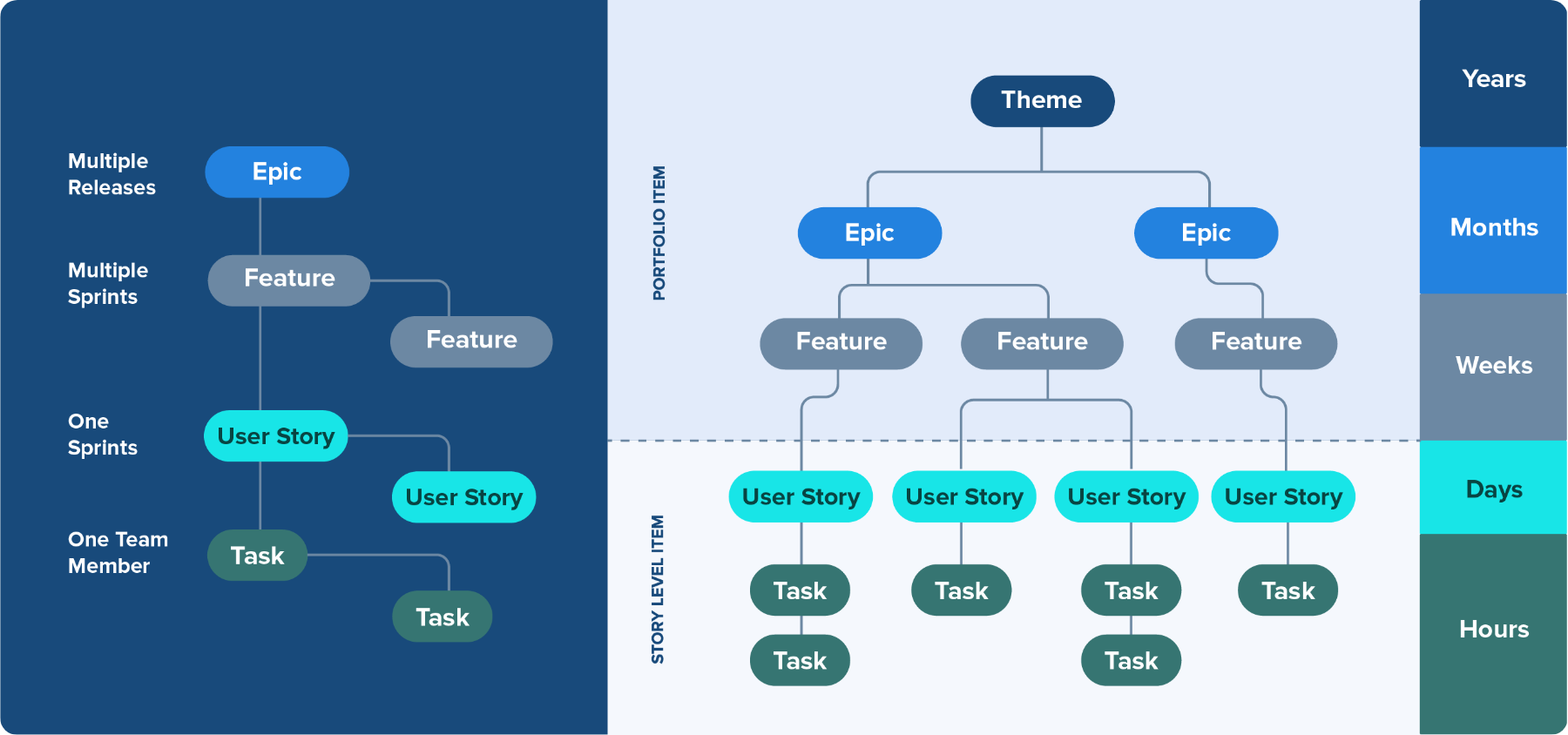 LeVarne work process