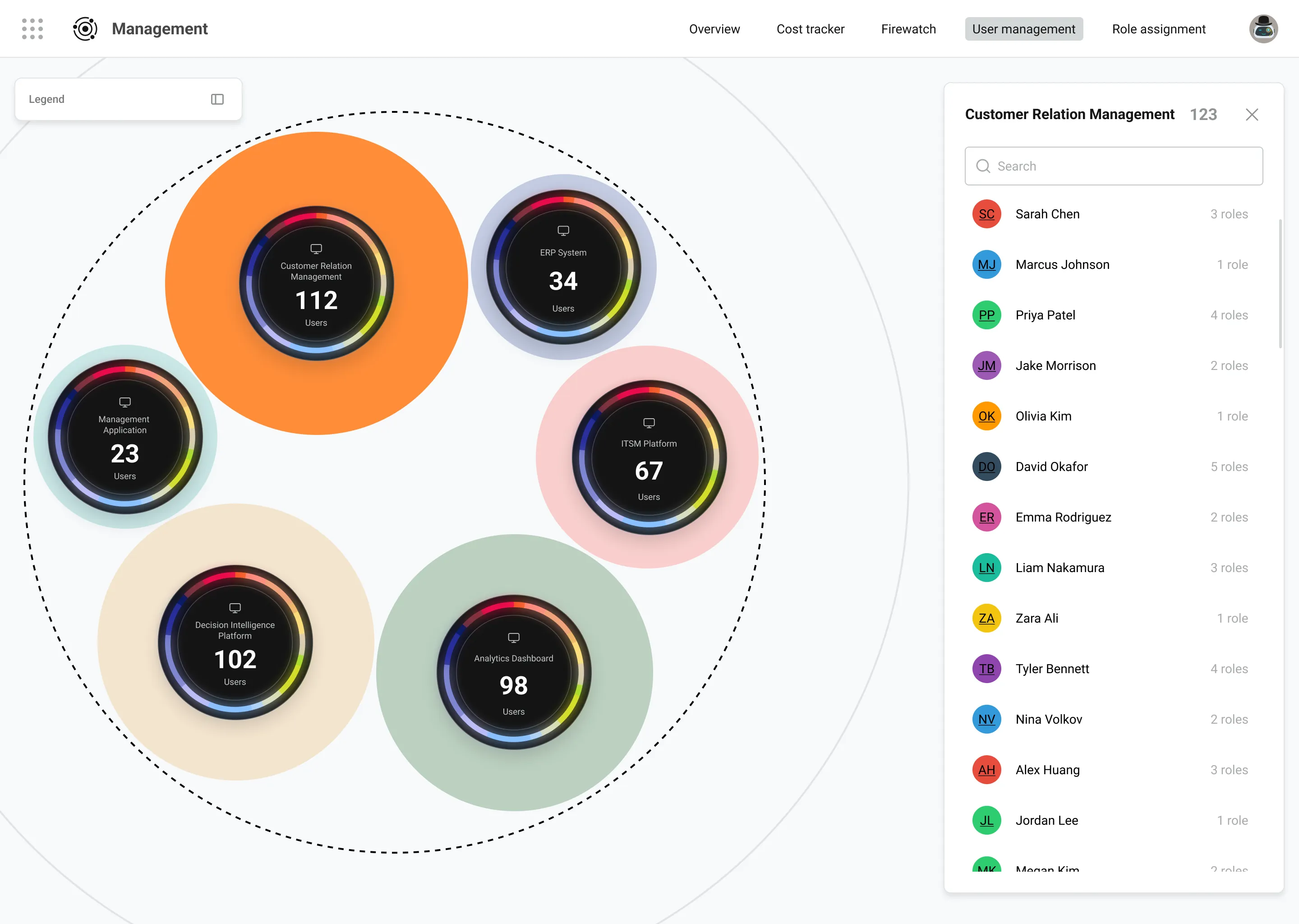 Accelerator dashboard preview
